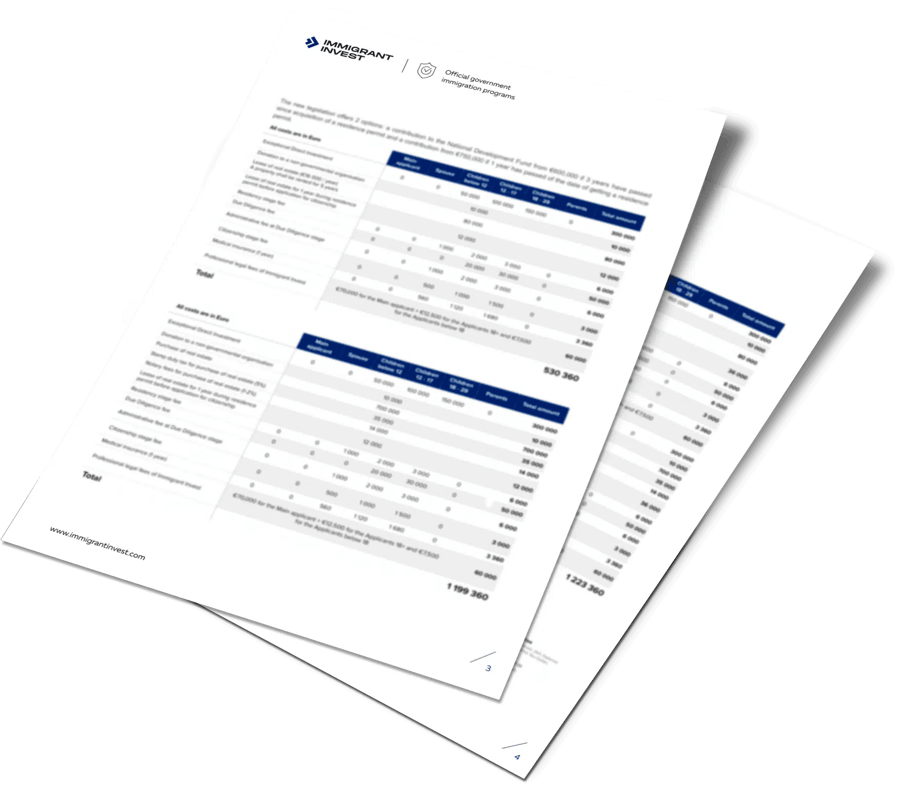 Get your personal cost estimate for the Portugal Golden Visa