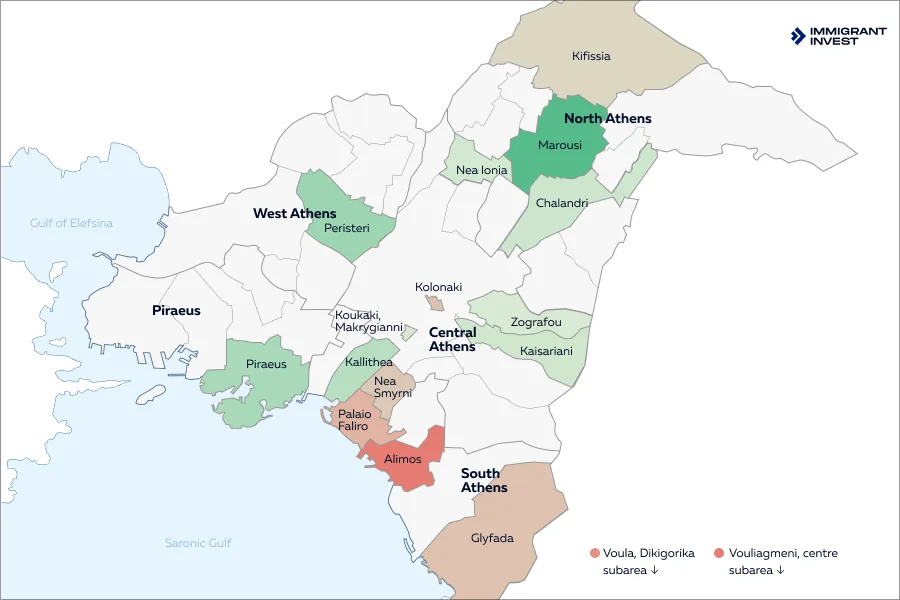 Athens districts