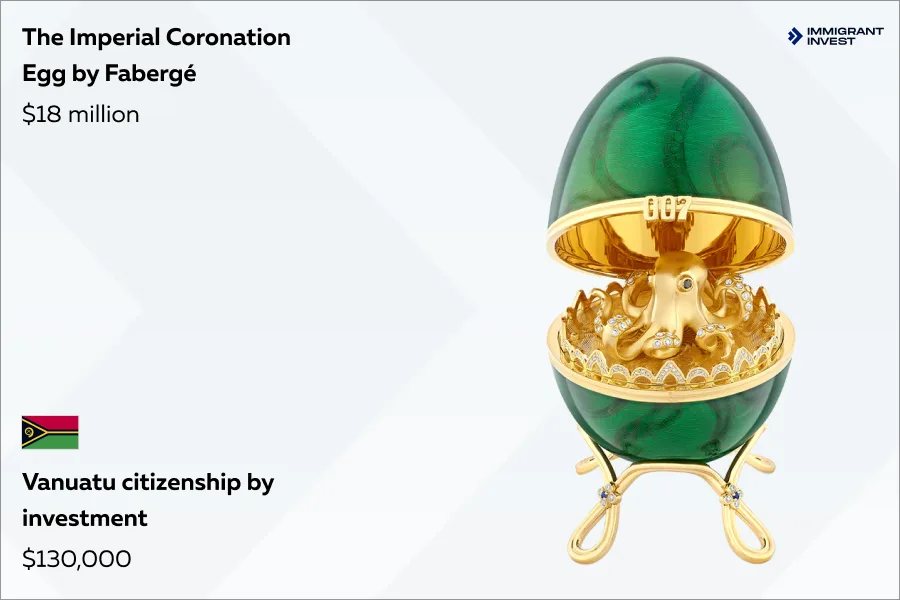 invest in second citizenship