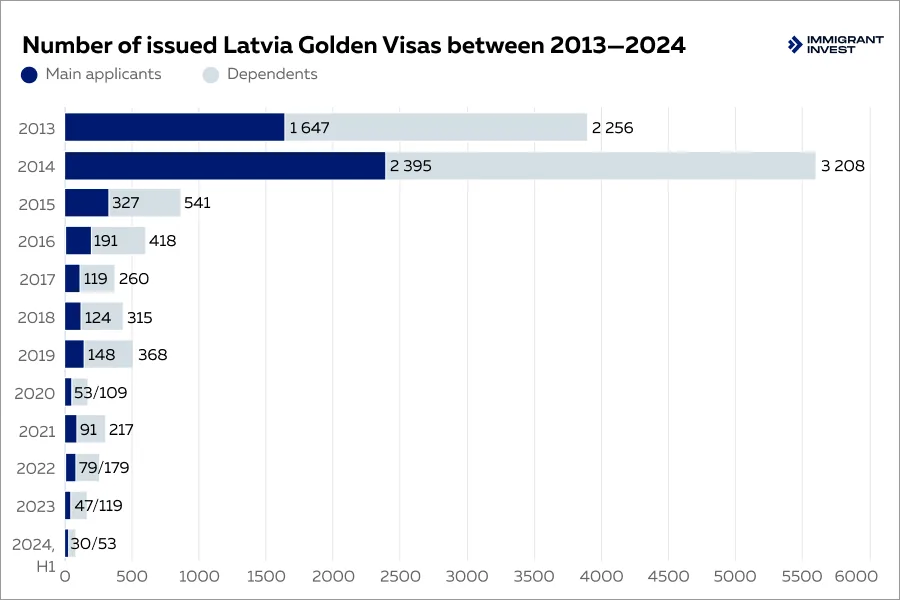 cheapest golden visa program