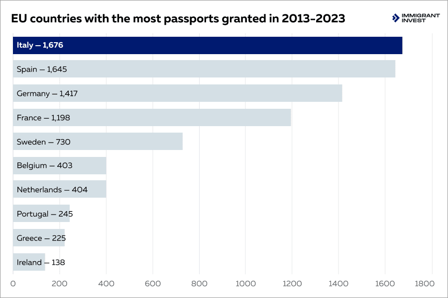 obtaining eu citizenship