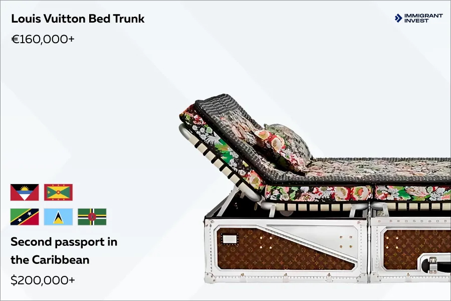 luxury goods vs citizenship