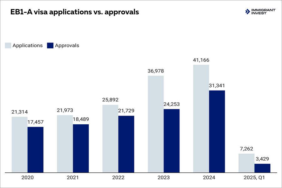 The US citizenship by merit