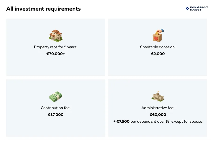 Malta residence by investment