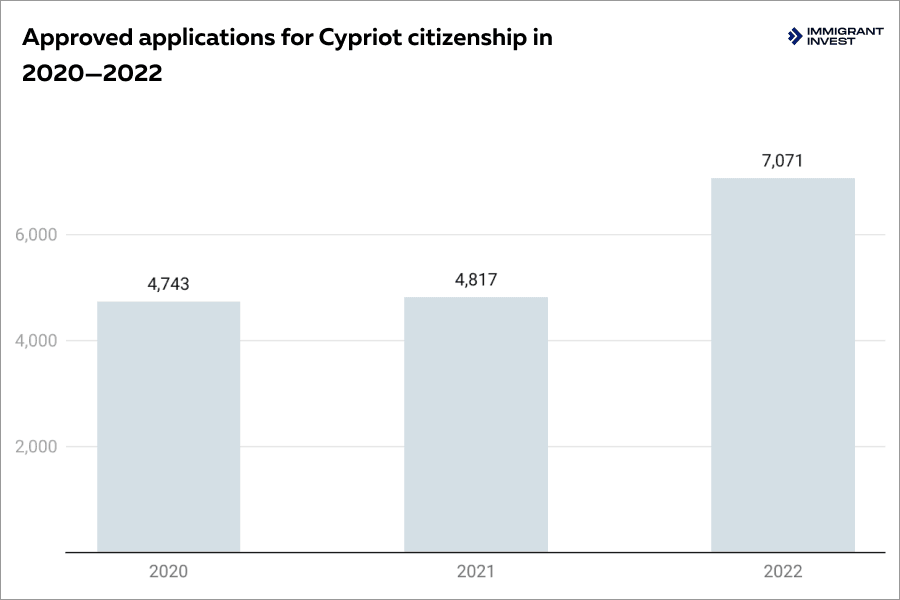 Buy a house in Cyprus and get citizenship