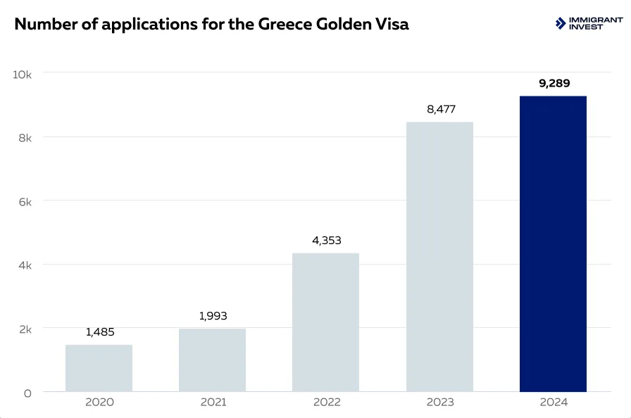 residency in greece for non eu citizens